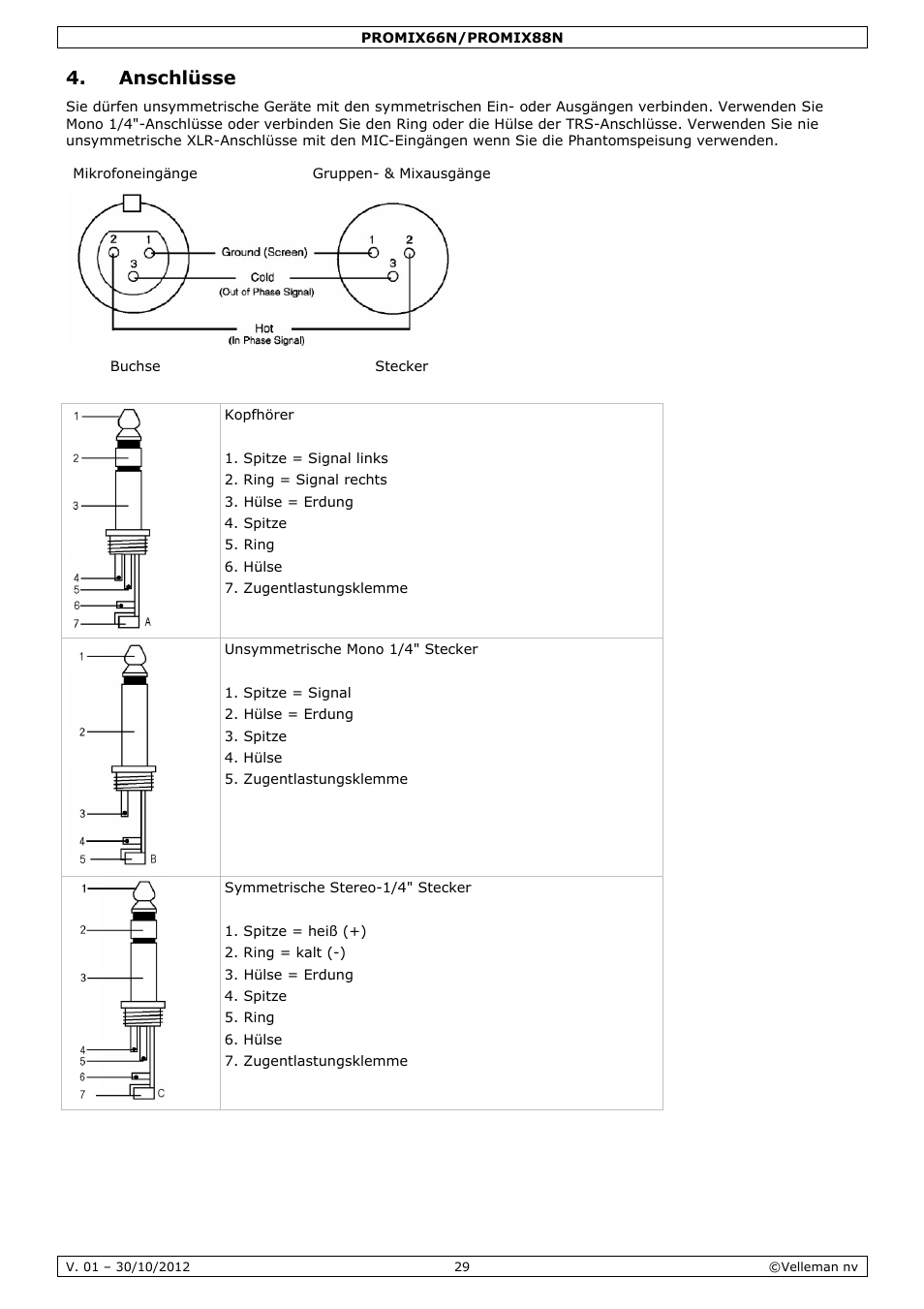 Anschlüsse | Velleman PROMIX66N User Manual | Page 29 / 38