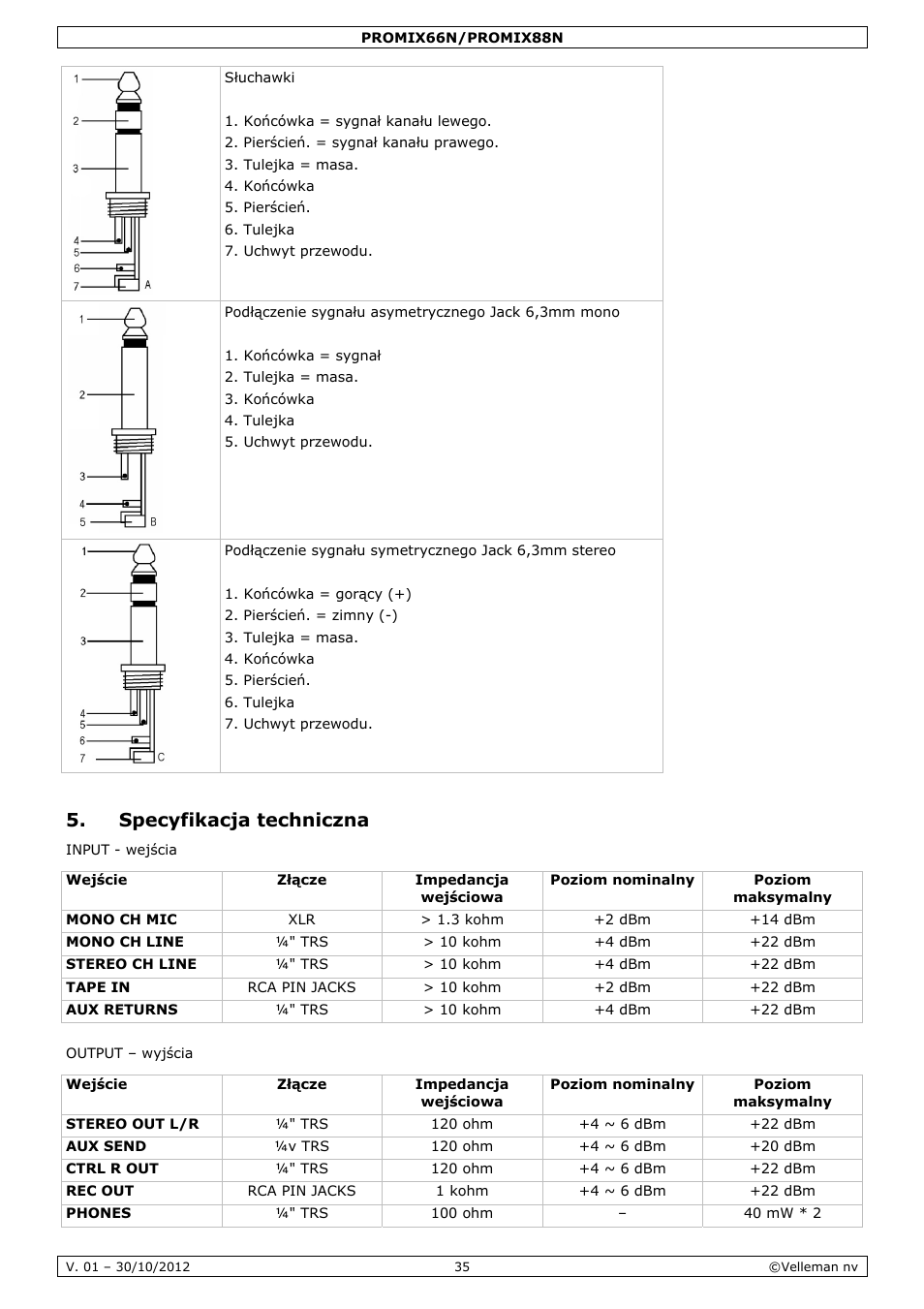 Specyfikacja techniczna | Velleman PROMIX66N User Manual | Page 35 / 38