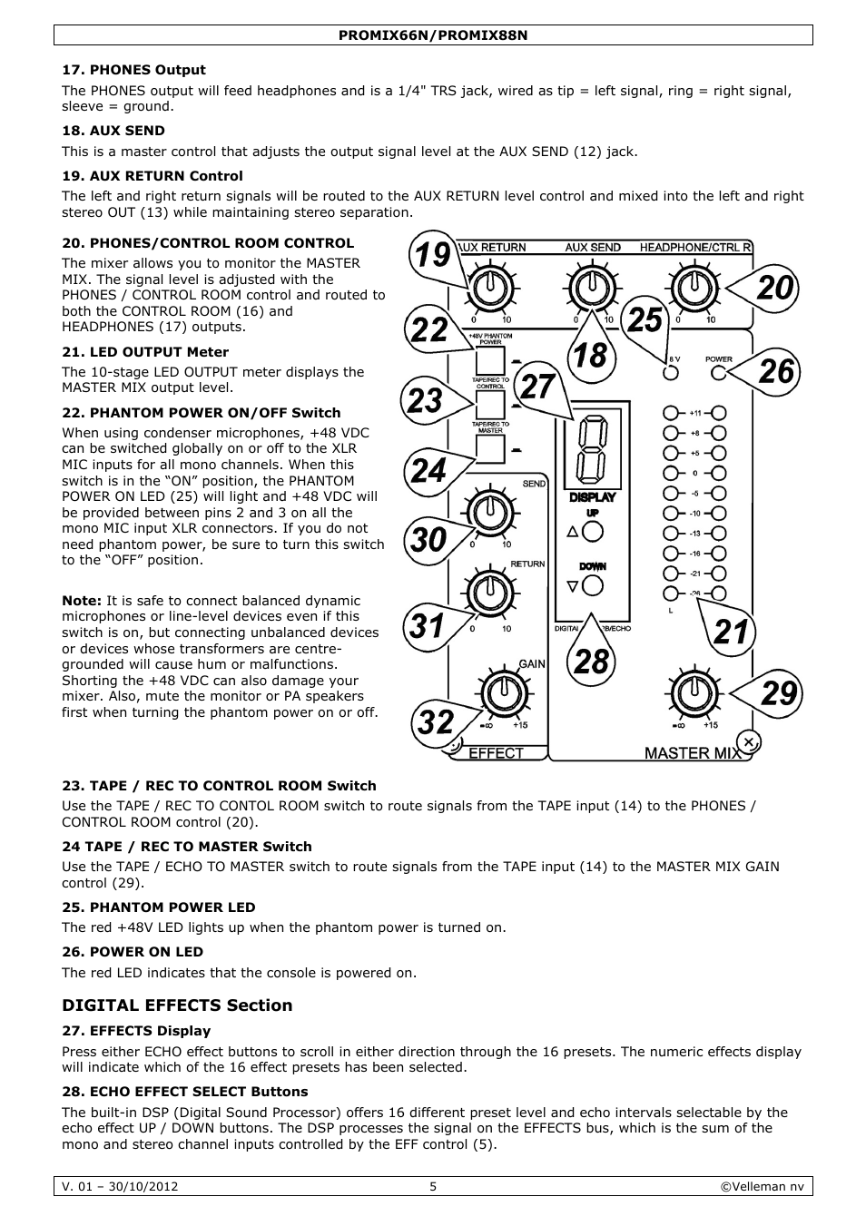 Velleman PROMIX66N User Manual | Page 5 / 38