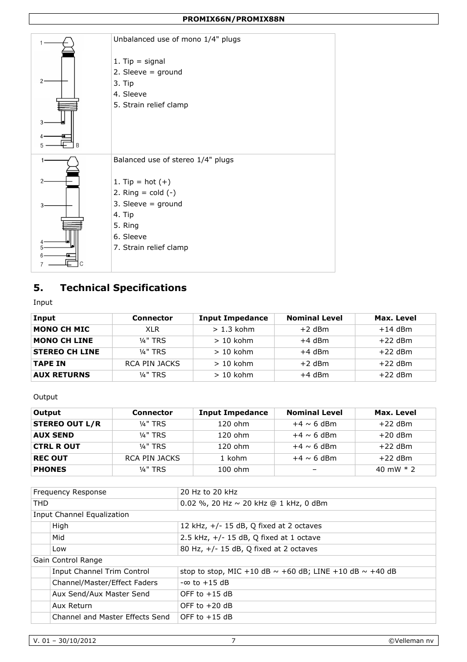 Technical specifications | Velleman PROMIX66N User Manual | Page 7 / 38