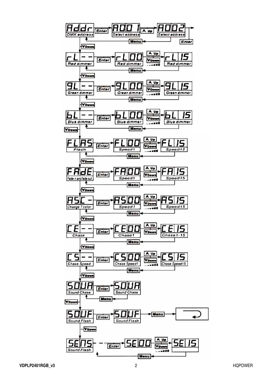 Velleman VDPLP2401RGB User Manual | Page 2 / 24