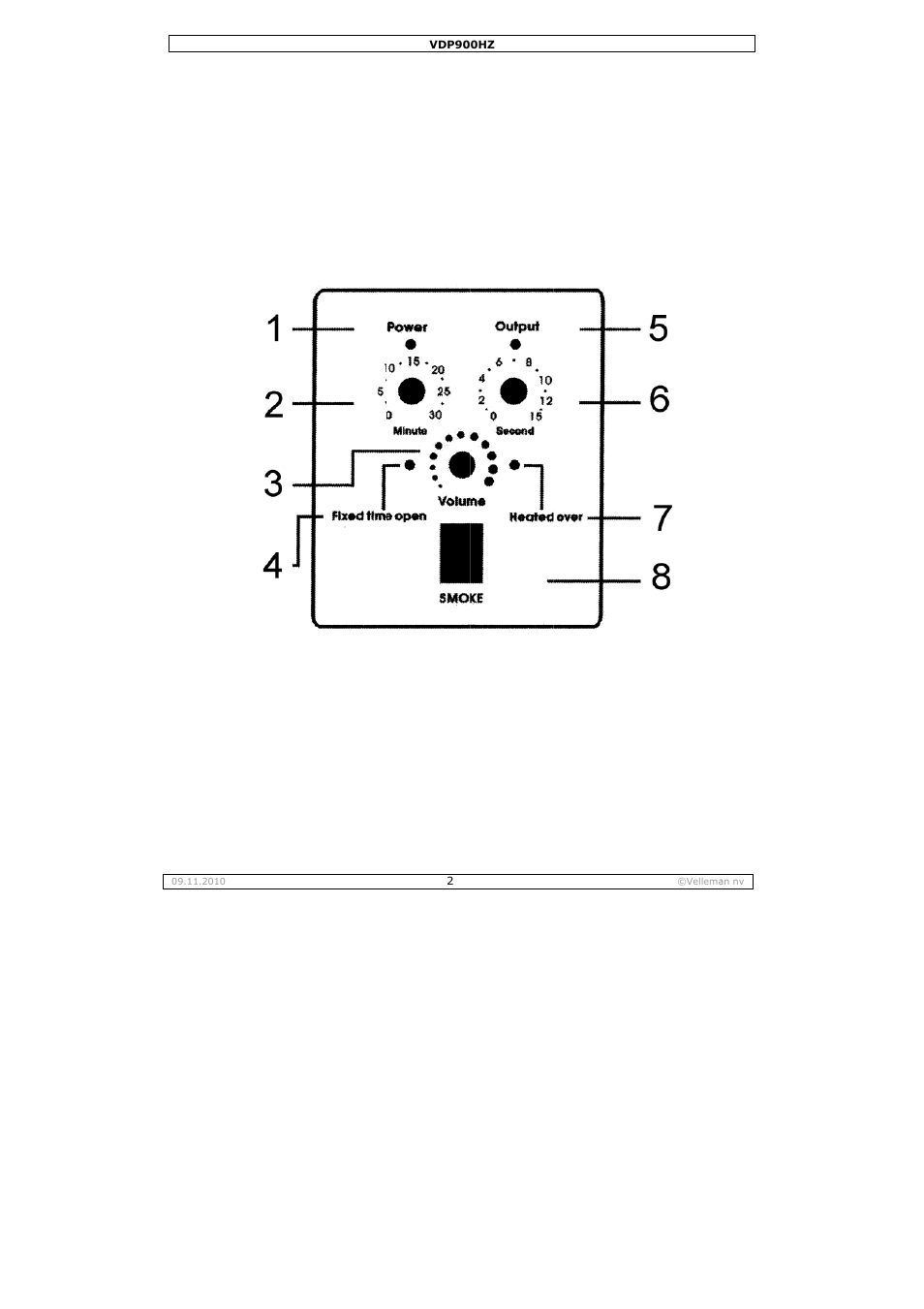 Velleman VDP900HZ User Manual | Page 2 / 19