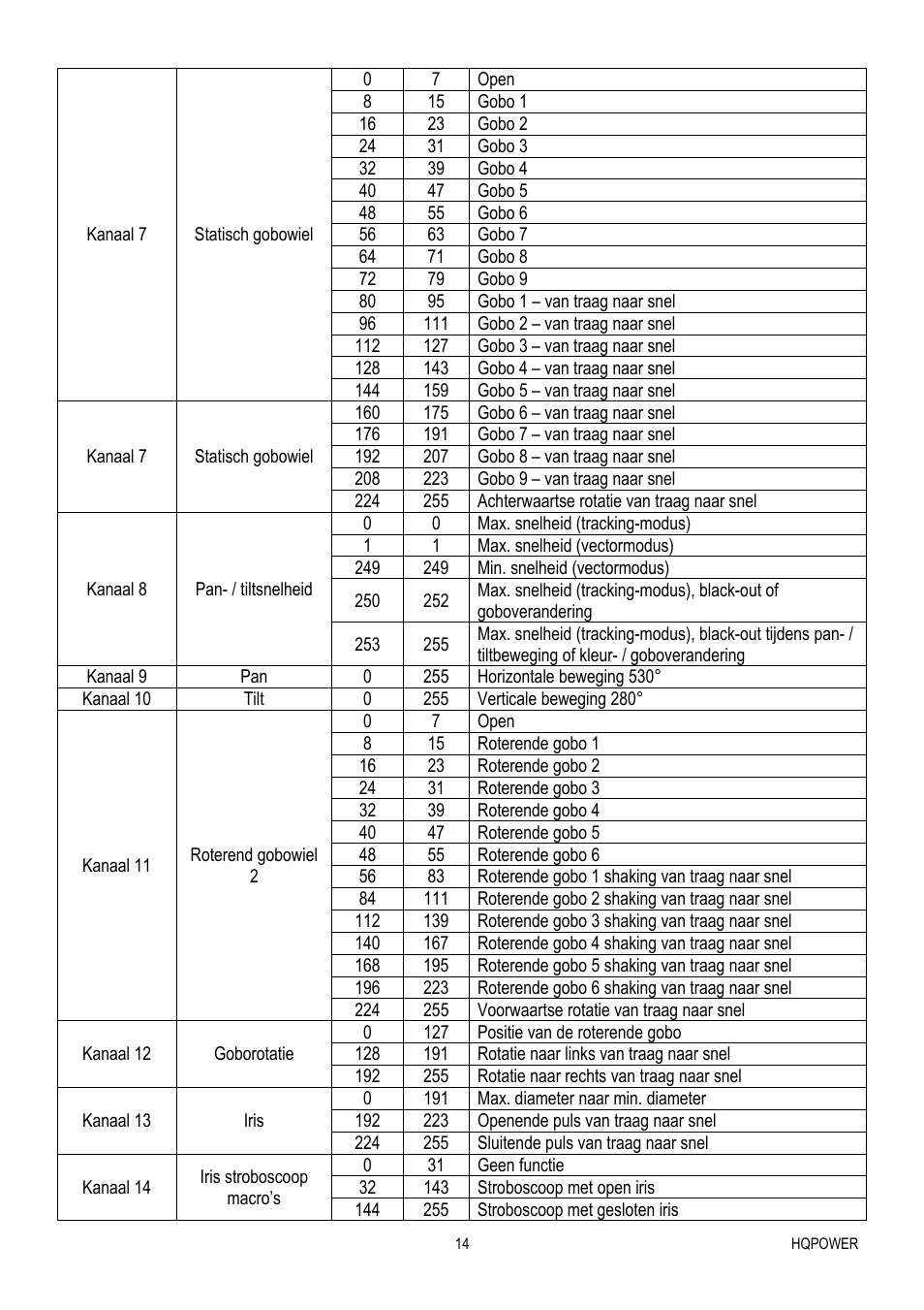 Velleman VDP575MHS20FL User Manual | Page 14 / 46