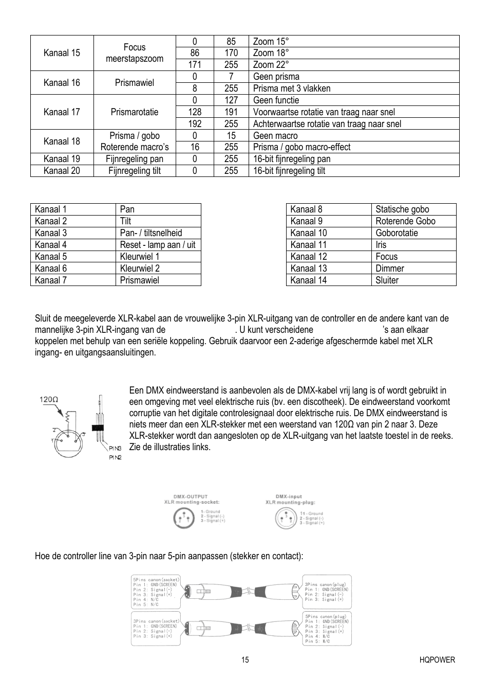 Velleman VDP575MHS20FL User Manual | Page 15 / 46