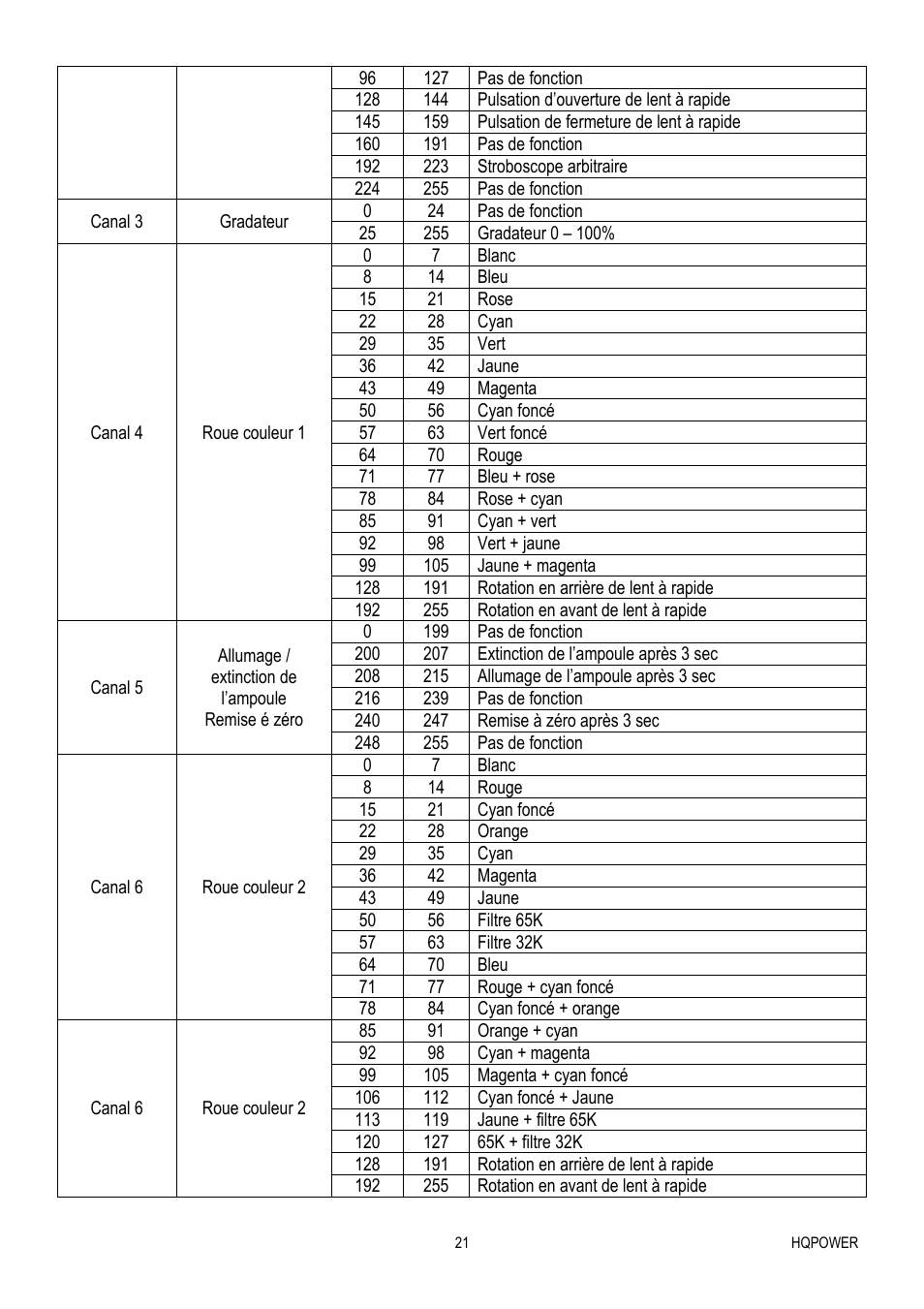 Velleman VDP575MHS20FL User Manual | Page 21 / 46