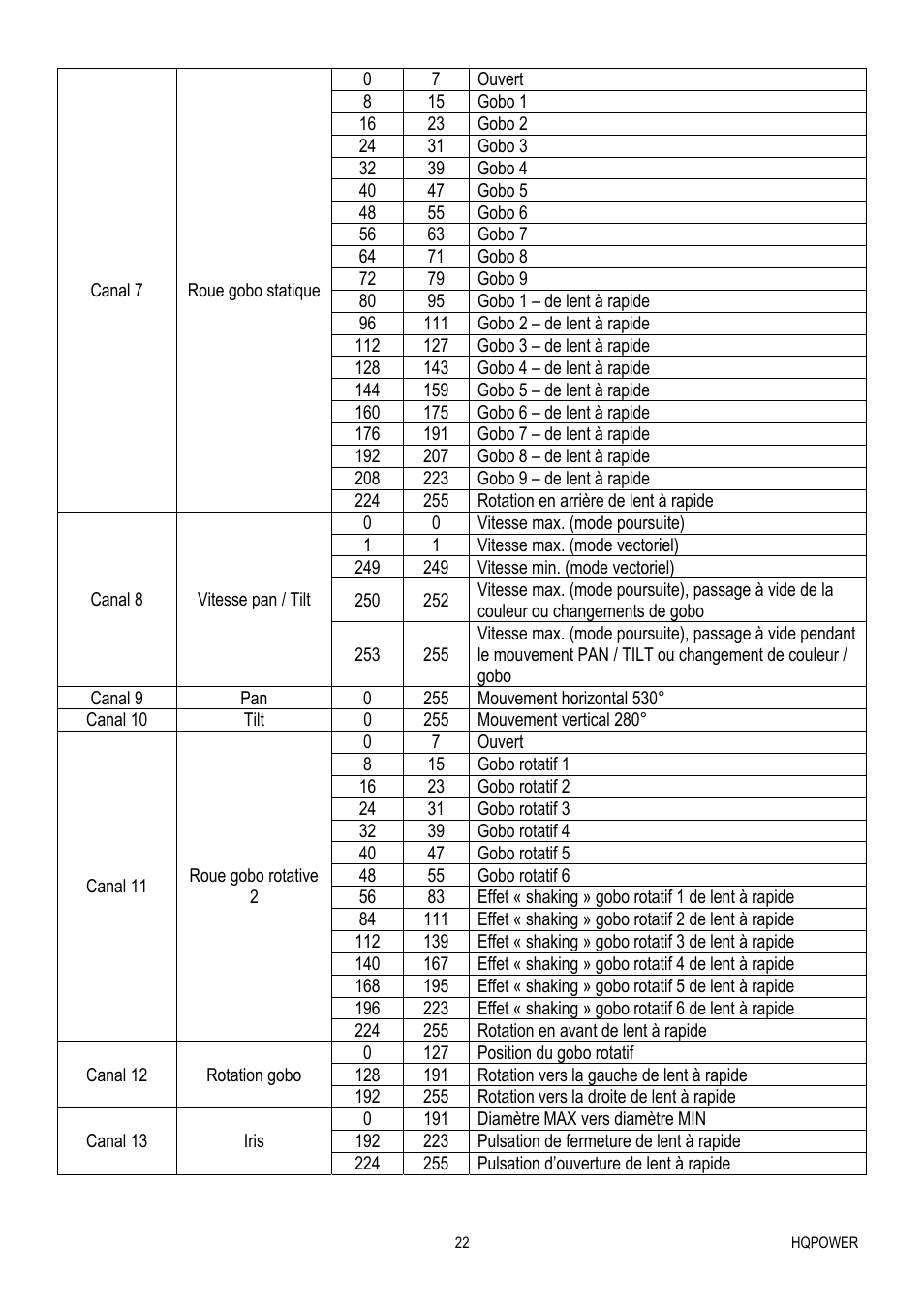 Velleman VDP575MHS20FL User Manual | Page 22 / 46