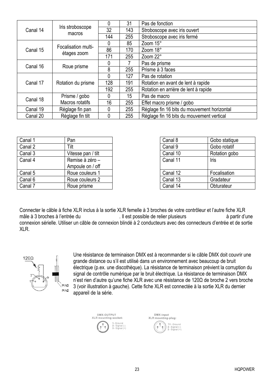 Velleman VDP575MHS20FL User Manual | Page 23 / 46