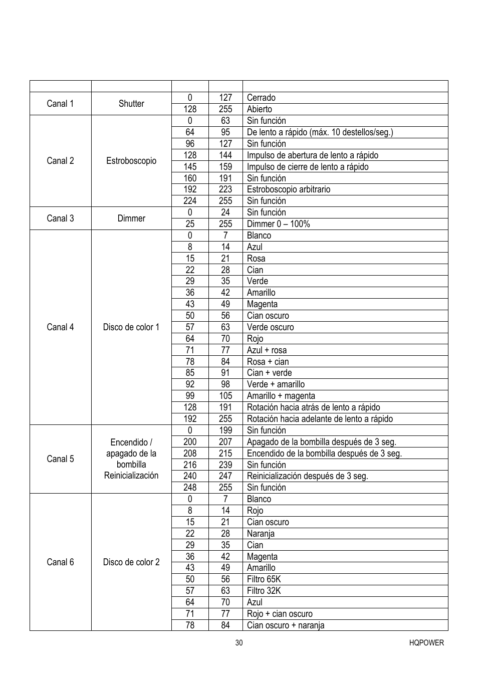 Velleman VDP575MHS20FL User Manual | Page 30 / 46