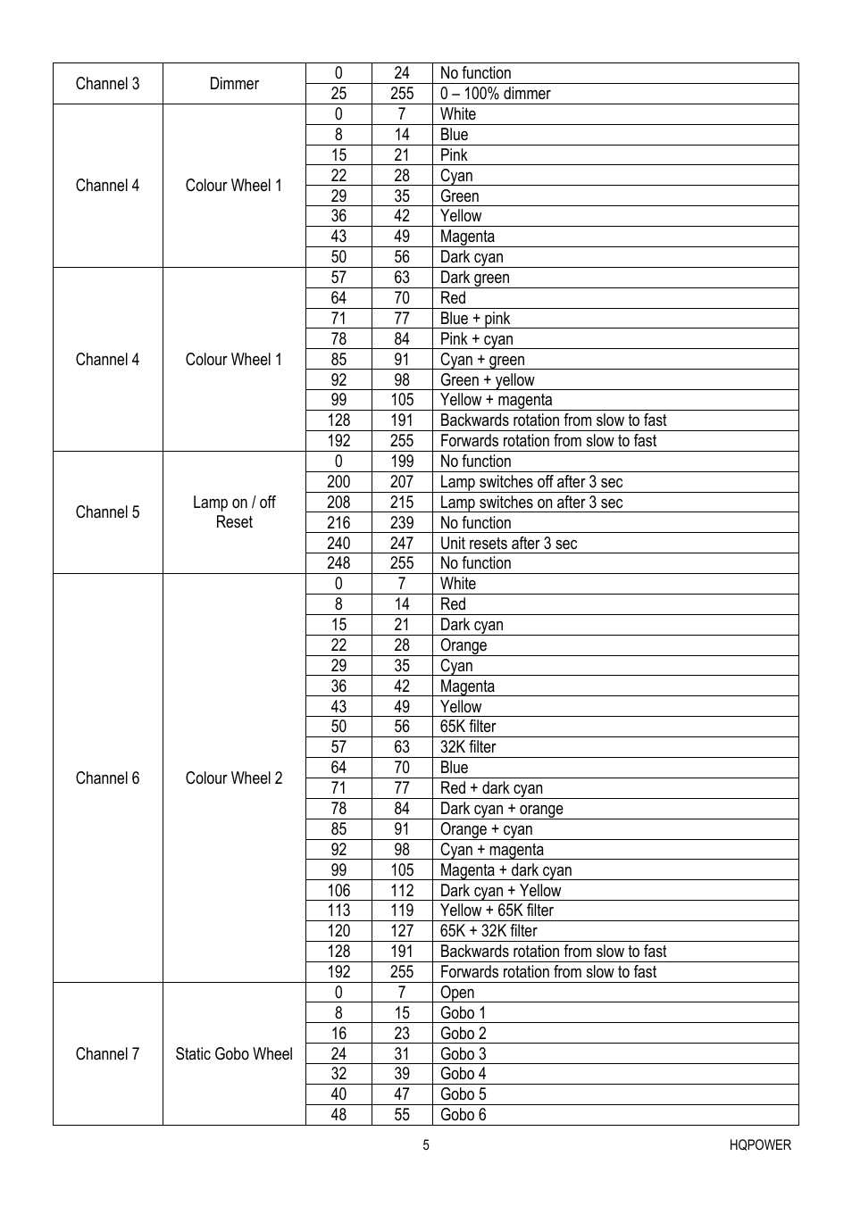 Velleman VDP575MHS20FL User Manual | Page 5 / 46