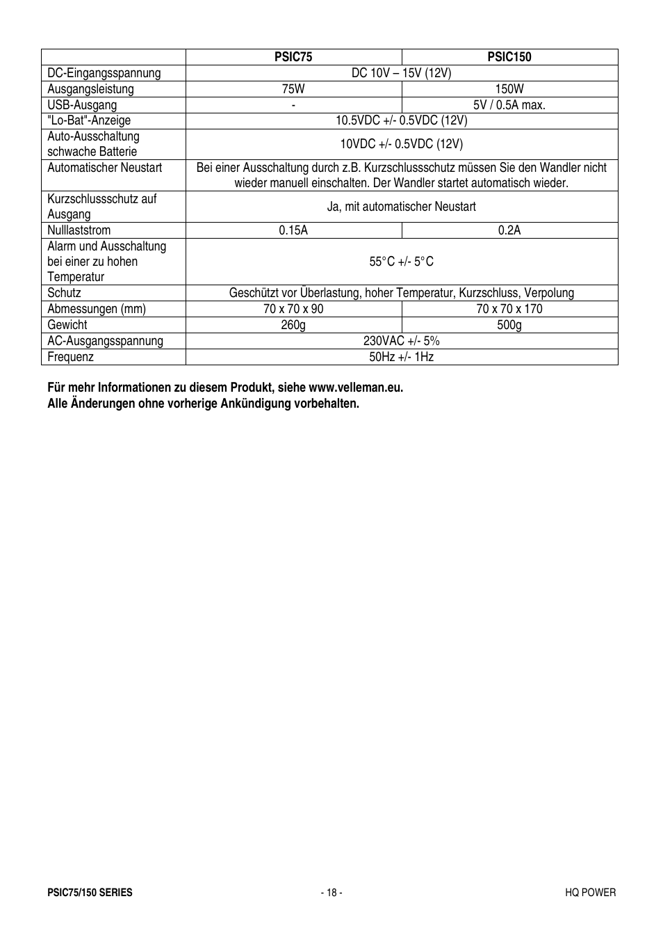 Velleman PSIC75B User Manual | Page 18 / 18