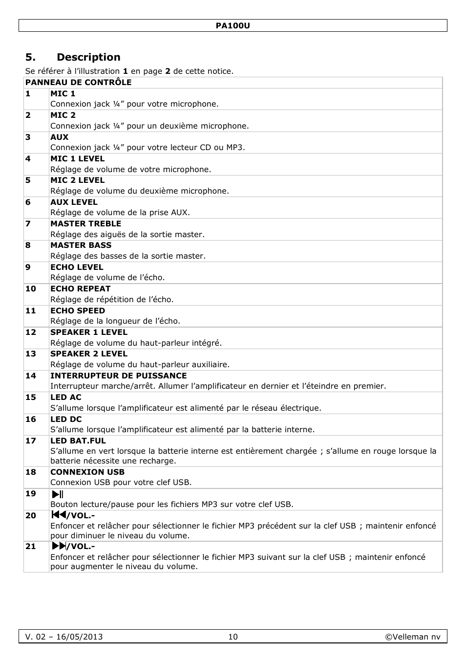 Description | Velleman PA100U User Manual | Page 10 / 23