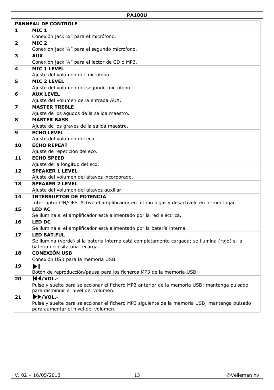 Velleman PA100U User Manual | Page 13 / 23