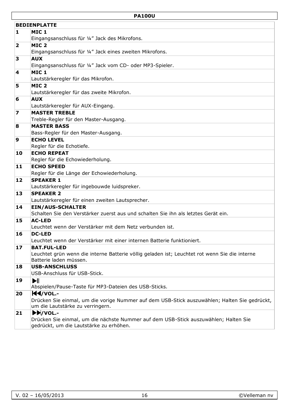 Velleman PA100U User Manual | Page 16 / 23