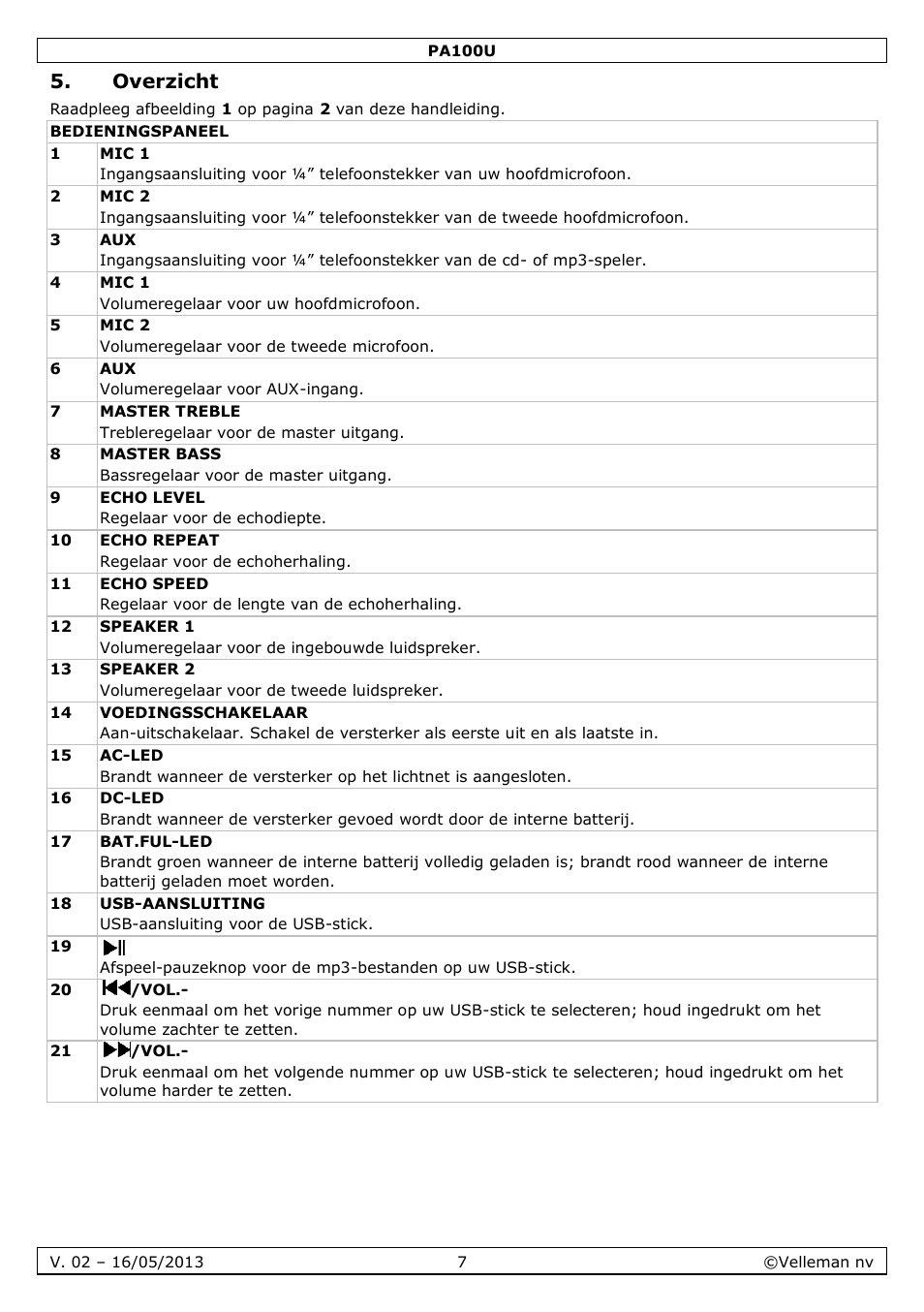 Overzicht | Velleman PA100U User Manual | Page 7 / 23