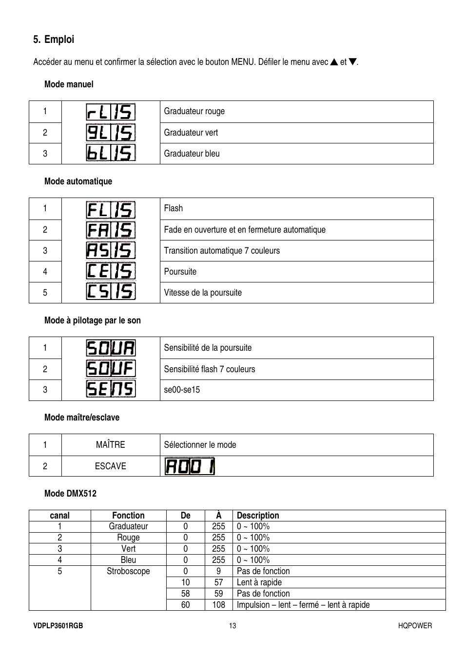 Velleman VDPLP3601RGB User Manual | Page 13 / 23