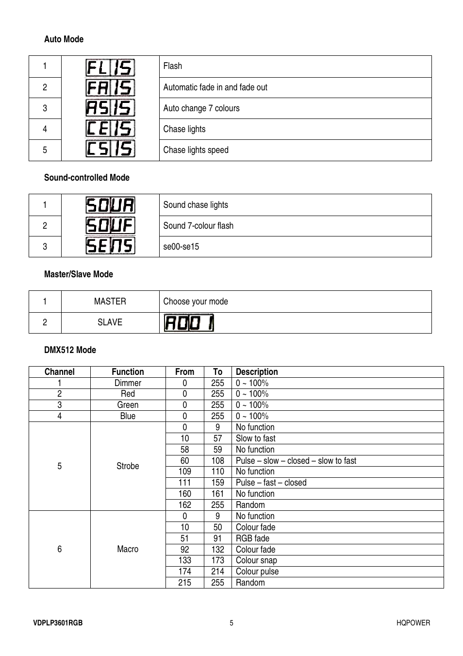 Velleman VDPLP3601RGB User Manual | Page 5 / 23