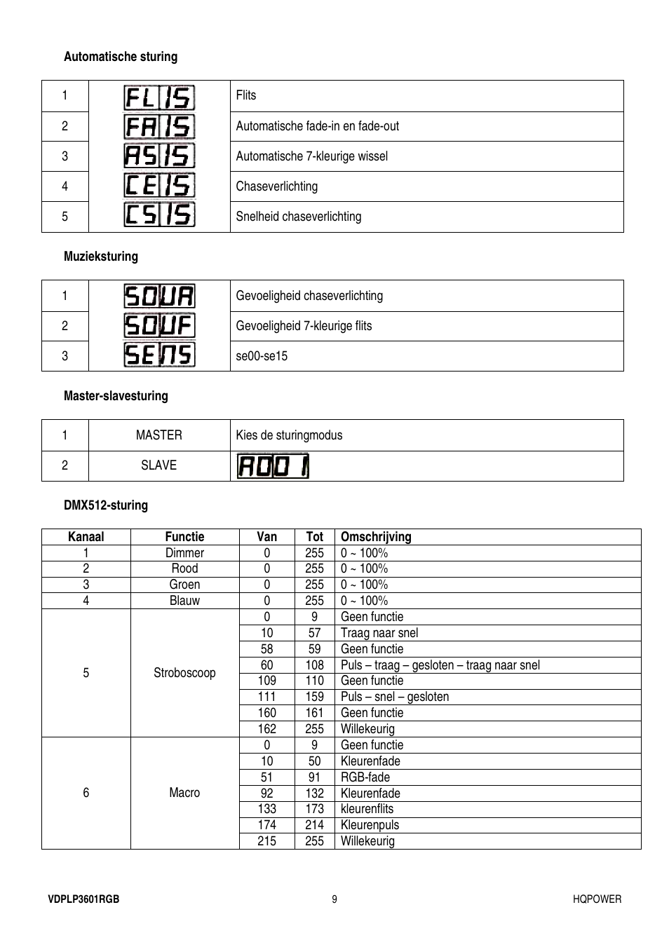Velleman VDPLP3601RGB User Manual | Page 9 / 23