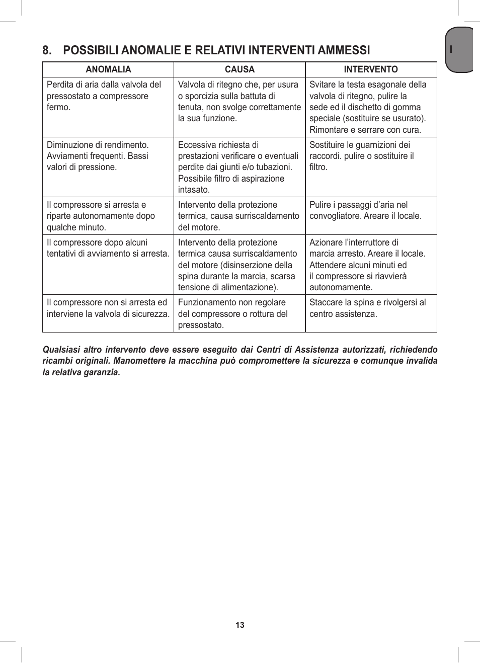 Possibili anomalie e relativi interventi ammessi | Stanley D 200/8/6 User Manual | Page 13 / 80
