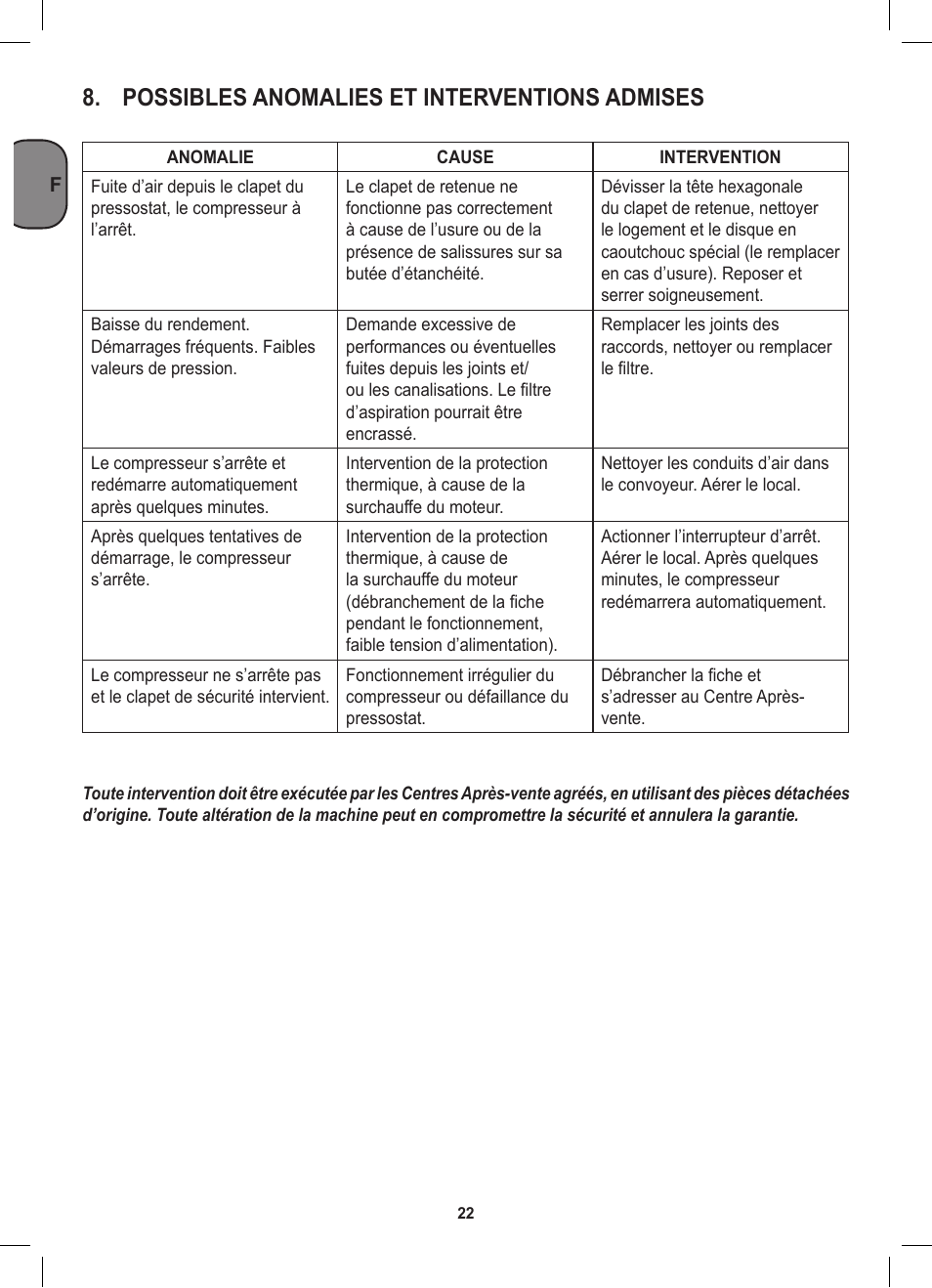 Possibles anomalies et interventions admises | Stanley D 200/8/6 User Manual | Page 22 / 80