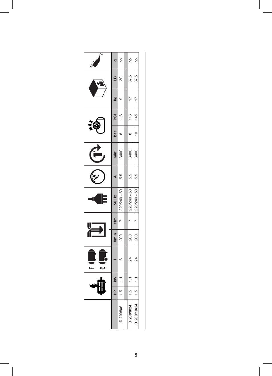 Stanley D 200/8/6 User Manual | Page 5 / 80