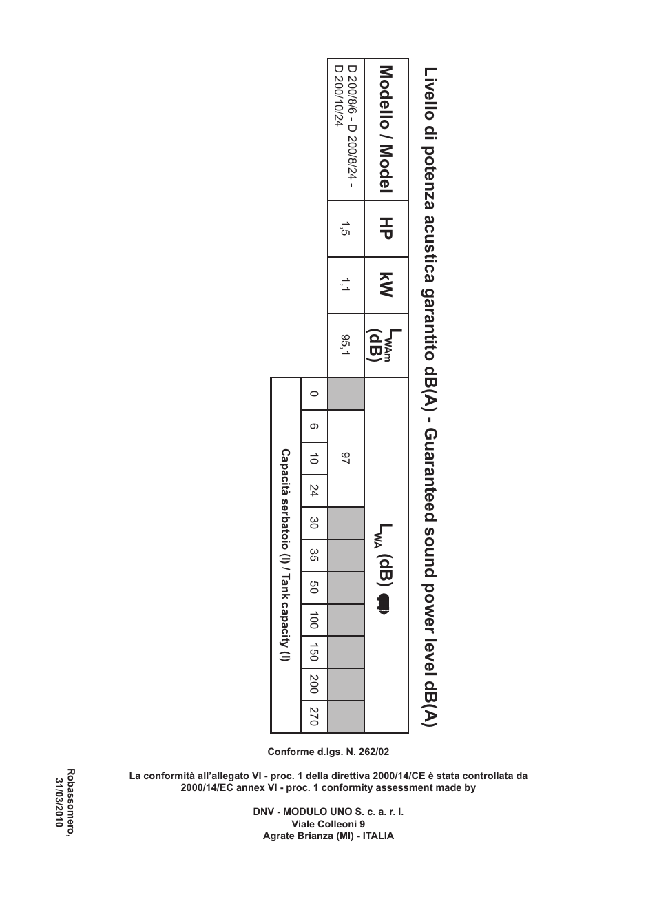 Modello / model hp kw l, Db) l | Stanley D 200/8/6 User Manual | Page 79 / 80