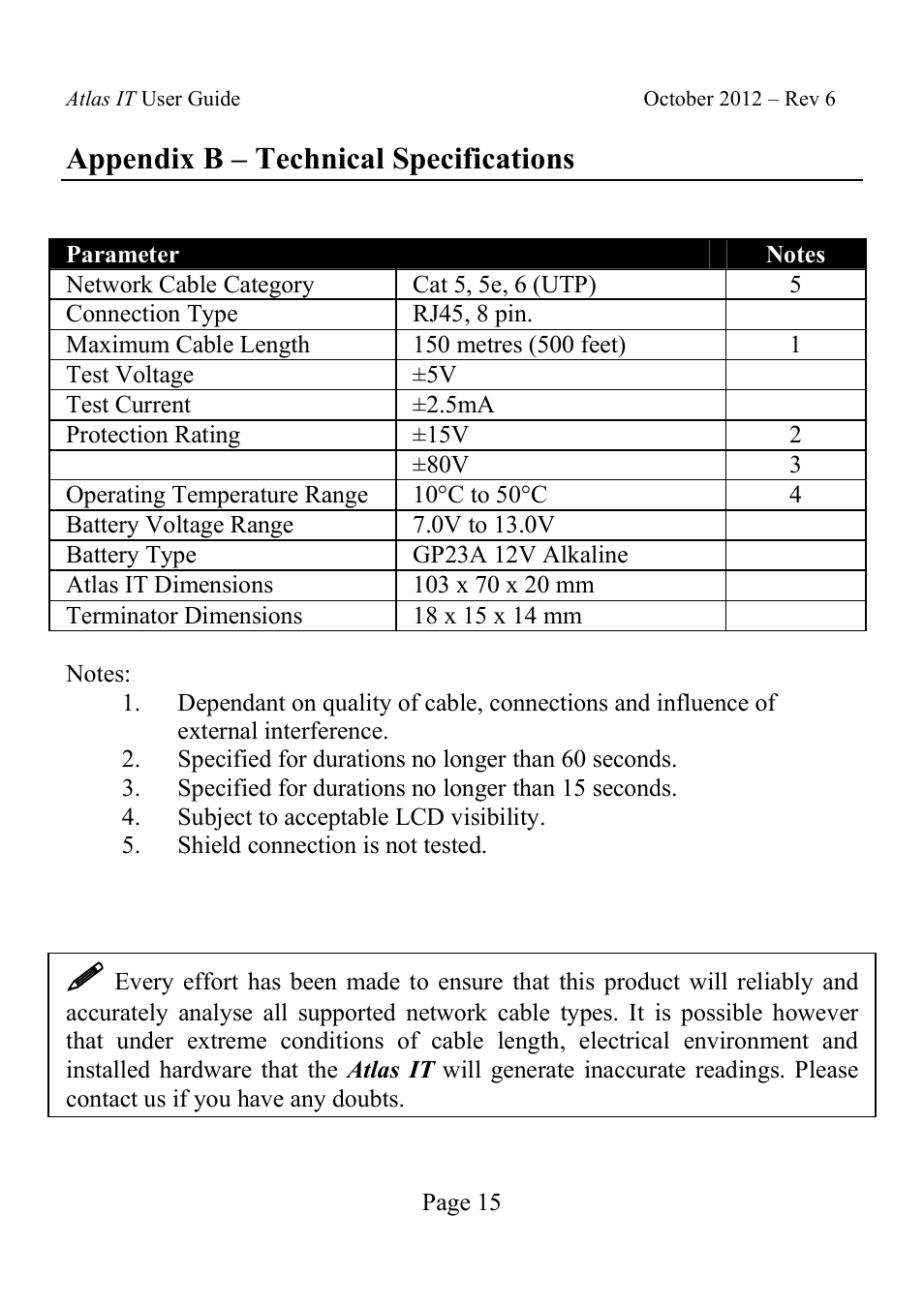 Appendix b – technical specifications | Velleman UTP05 User Manual | Page 16 / 19