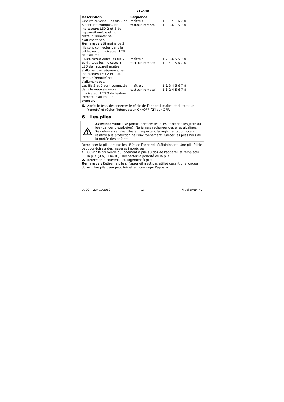 S piles | Velleman VTLAN5 User Manual | Page 12 / 32