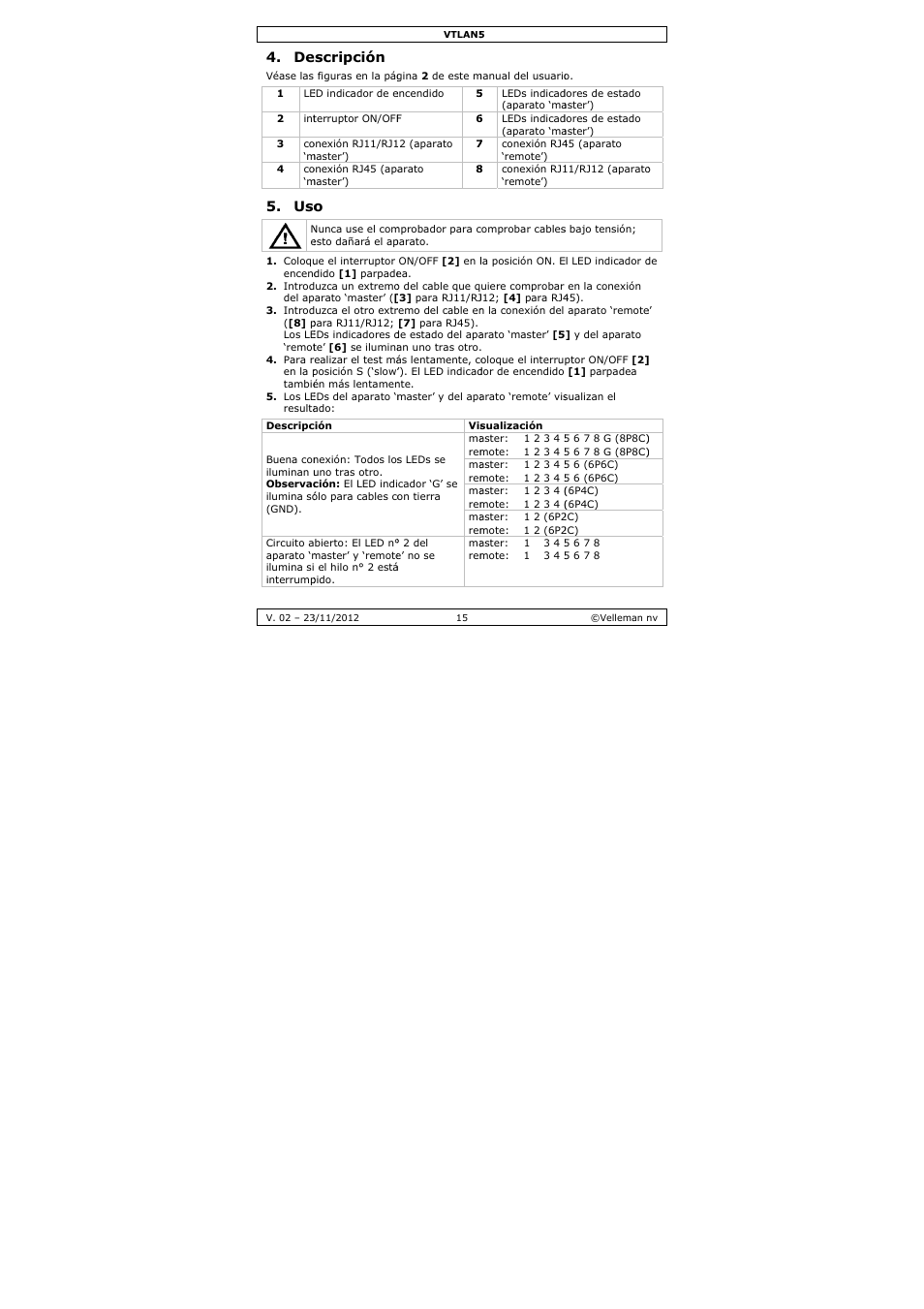 Scripción | Velleman VTLAN5 User Manual | Page 15 / 32