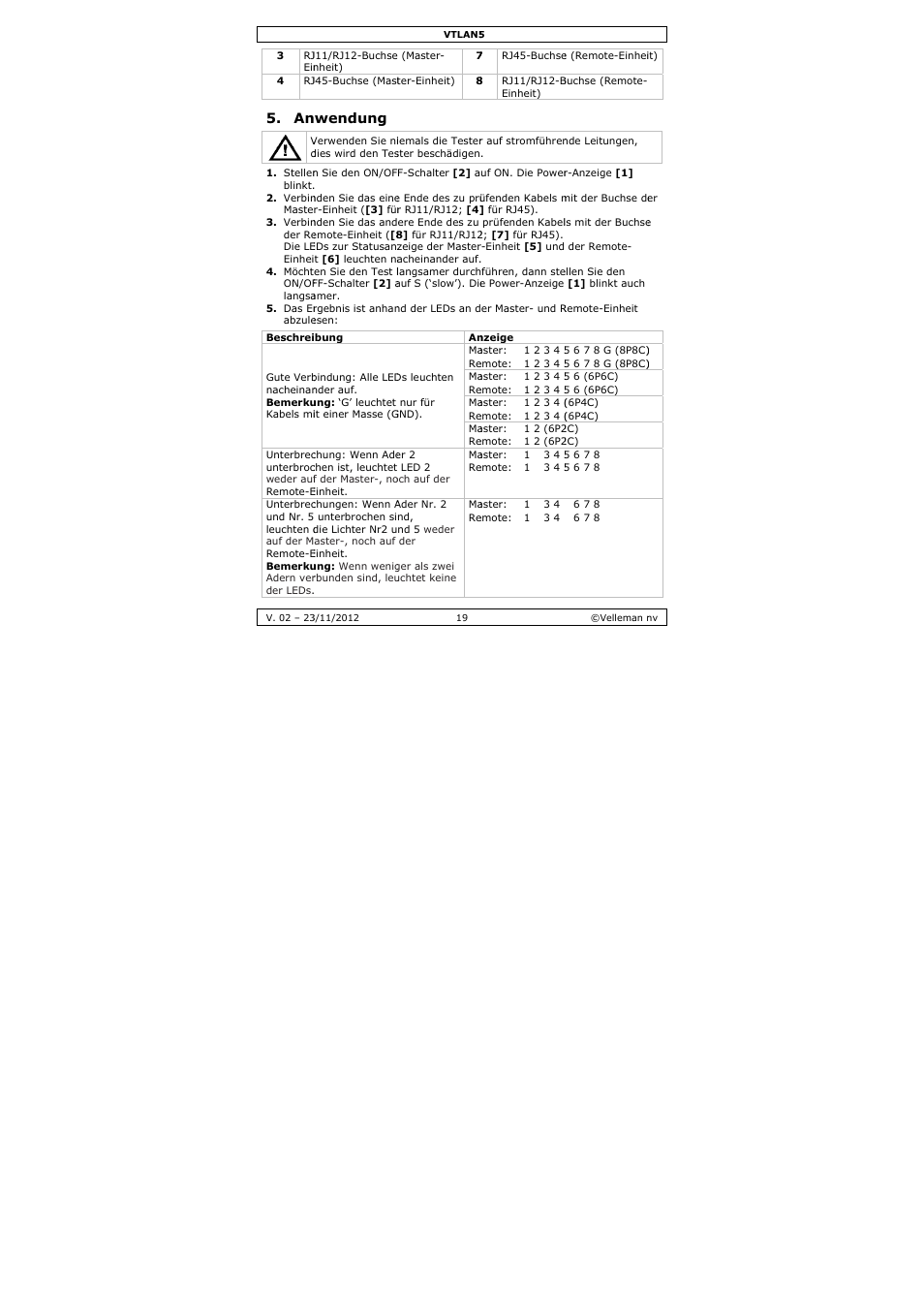 Wendung | Velleman VTLAN5 User Manual | Page 19 / 32