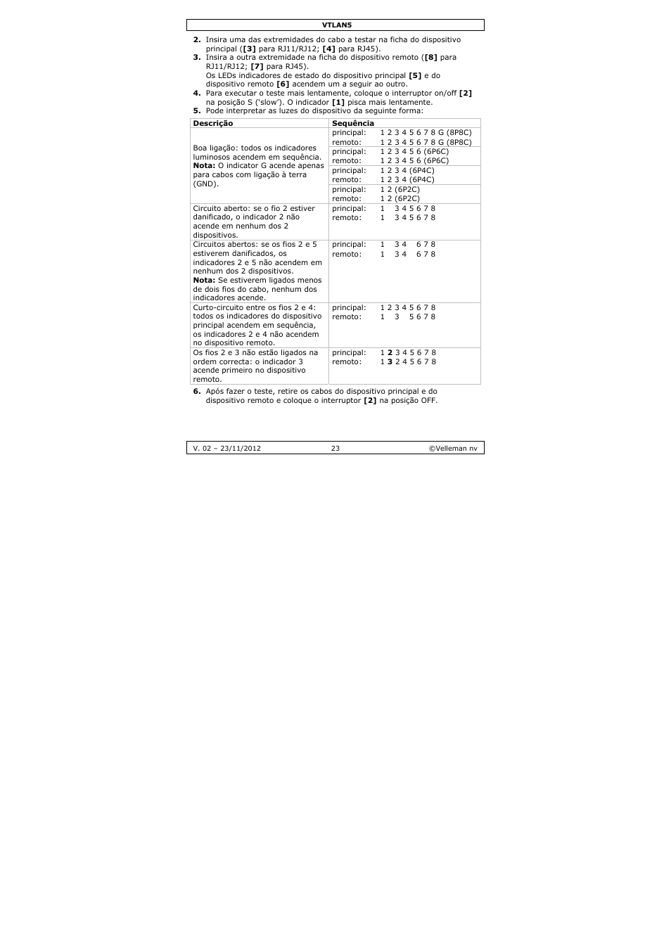 Velleman VTLAN5 User Manual | Page 23 / 32