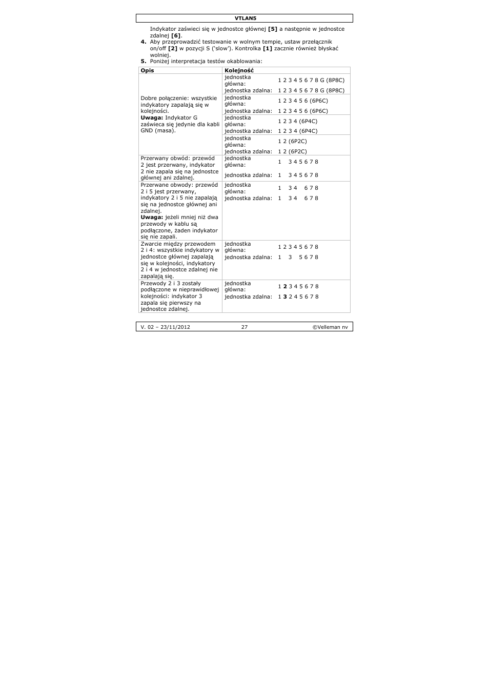 Velleman VTLAN5 User Manual | Page 27 / 32