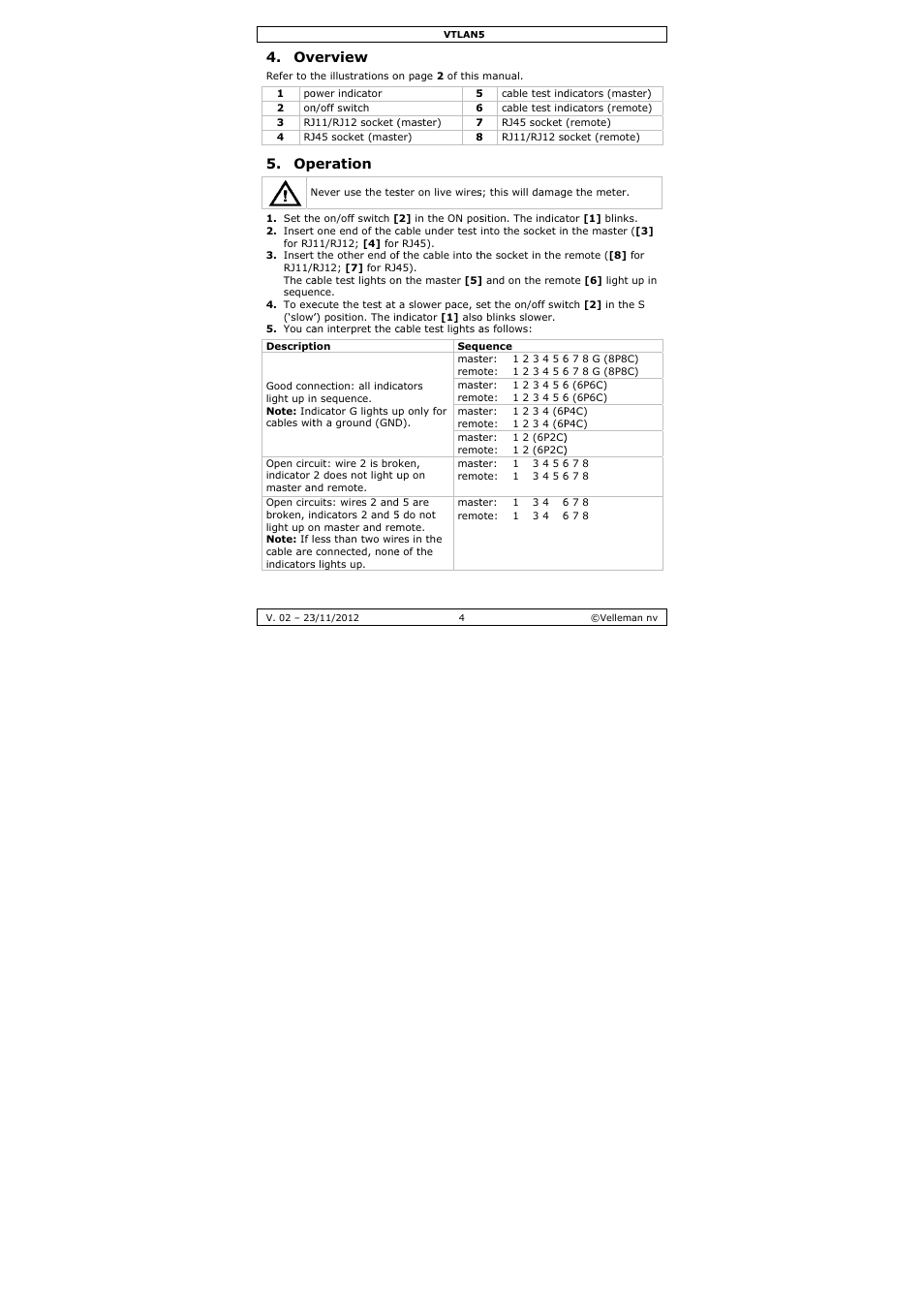 Verview, Peration | Velleman VTLAN5 User Manual | Page 4 / 32