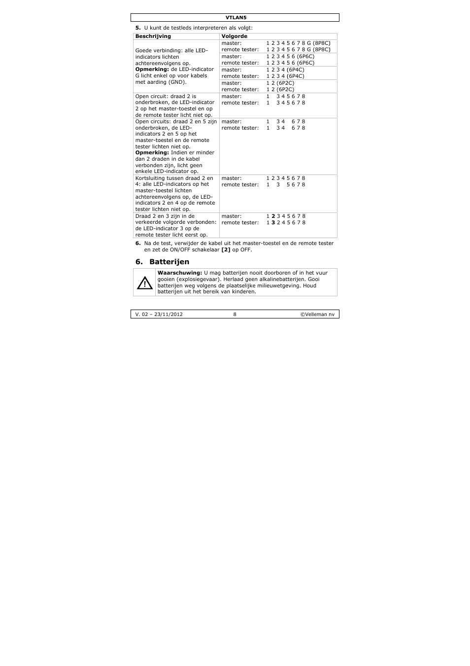 Tterijen | Velleman VTLAN5 User Manual | Page 8 / 32
