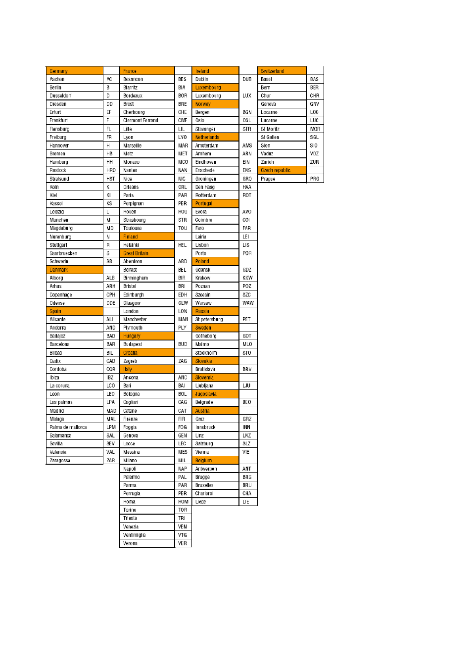 City code table | Velleman WS8710N User Manual | Page 2 / 17