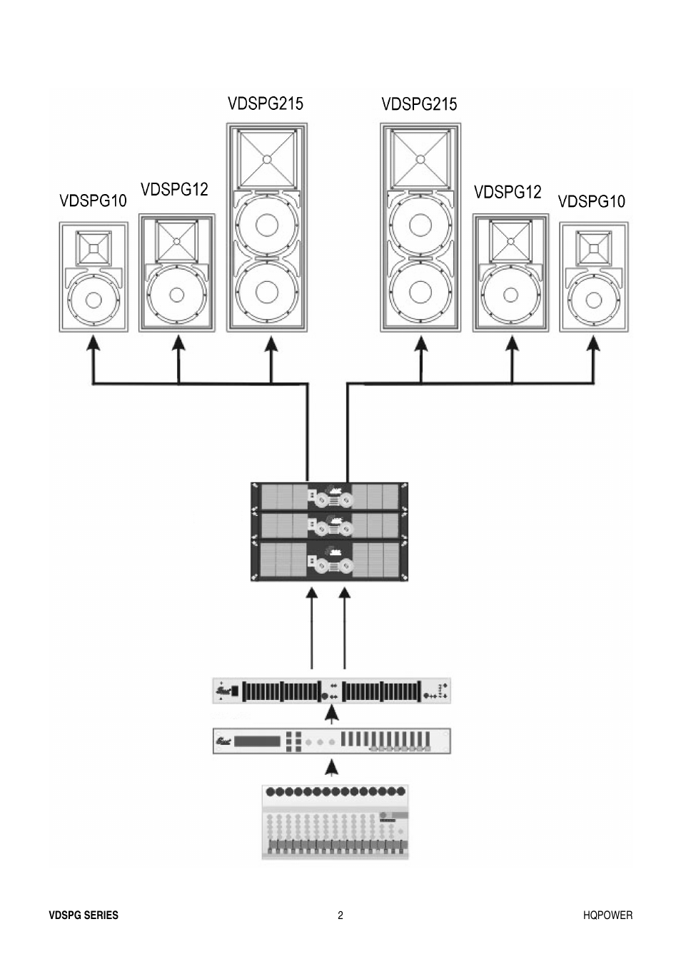 Velleman VDSPG15 User Manual | Page 2 / 17