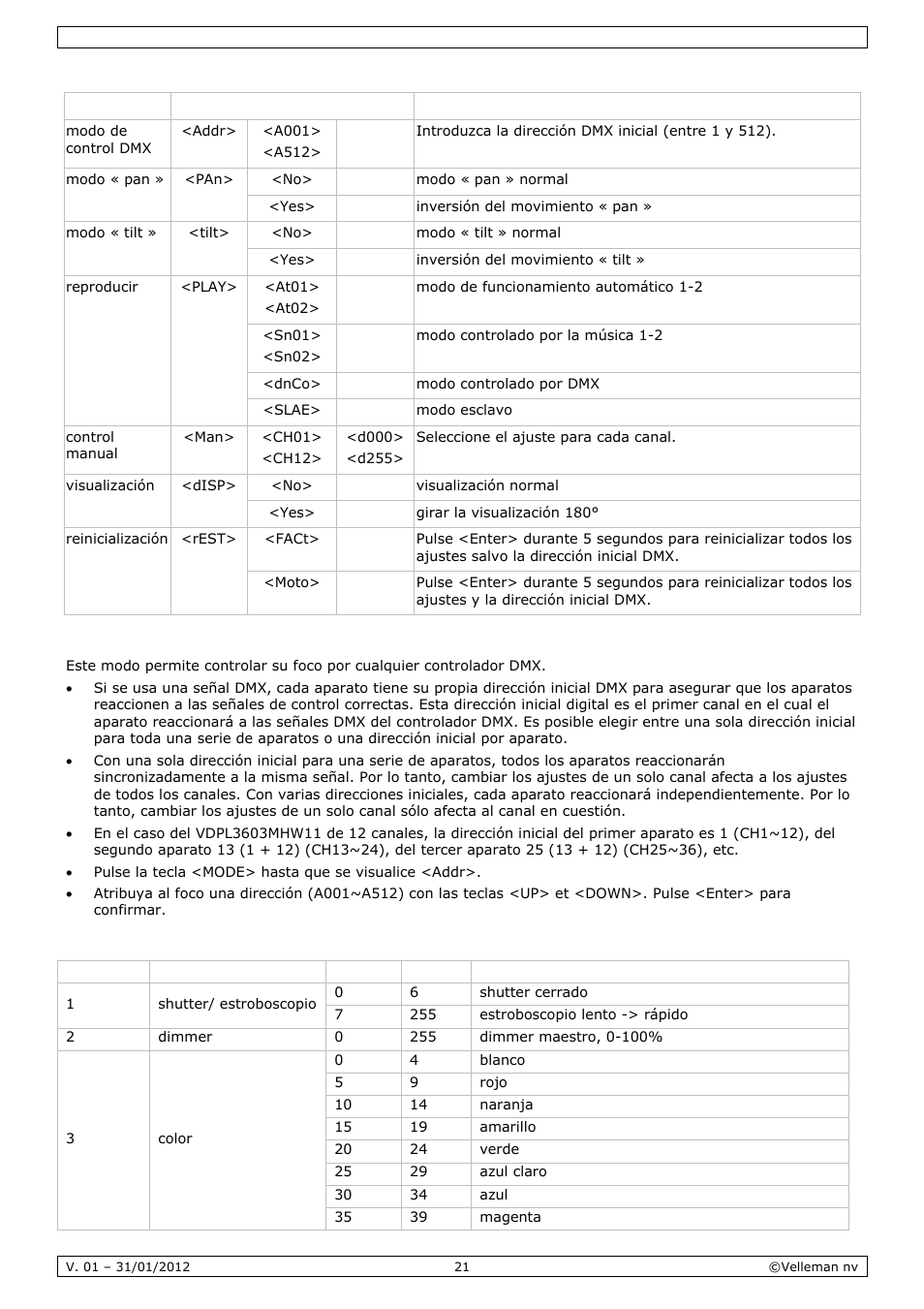 Velleman VDPL3603MHW11 User Manual | Page 21 / 29