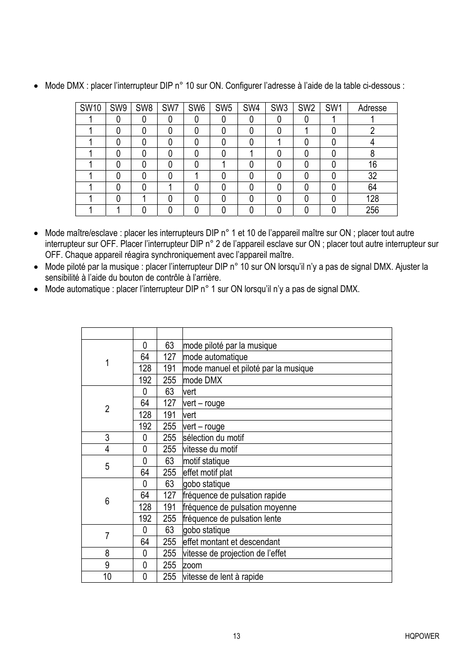 Velleman VDP1601RGLD10 User Manual | Page 13 / 25