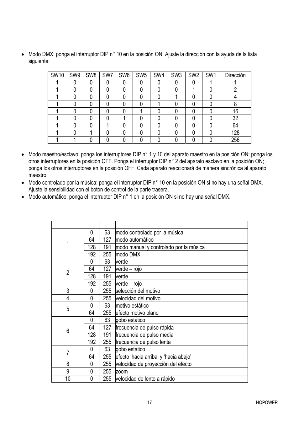 Velleman VDP1601RGLD10 User Manual | Page 17 / 25