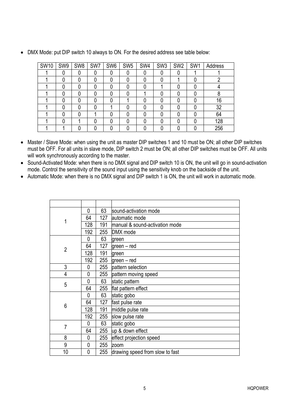 Velleman VDP1601RGLD10 User Manual | Page 5 / 25