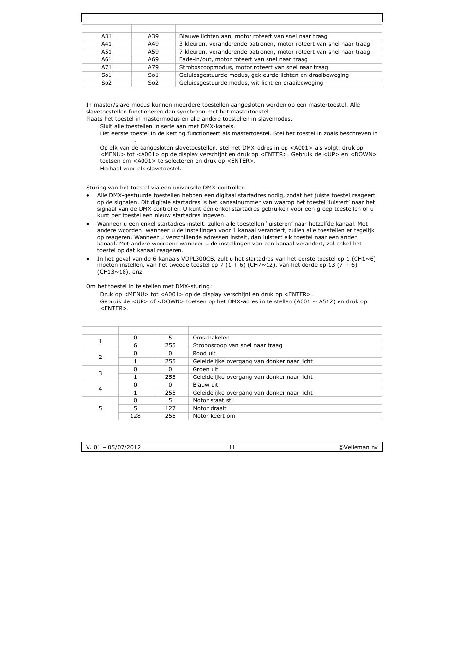 Velleman VDPL300CB User Manual | Page 11 / 29