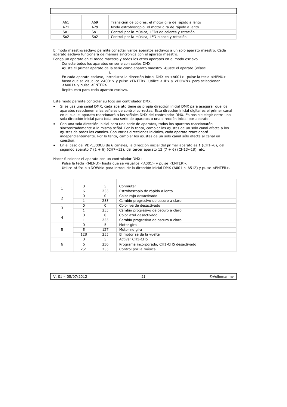 Velleman VDPL300CB User Manual | Page 21 / 29