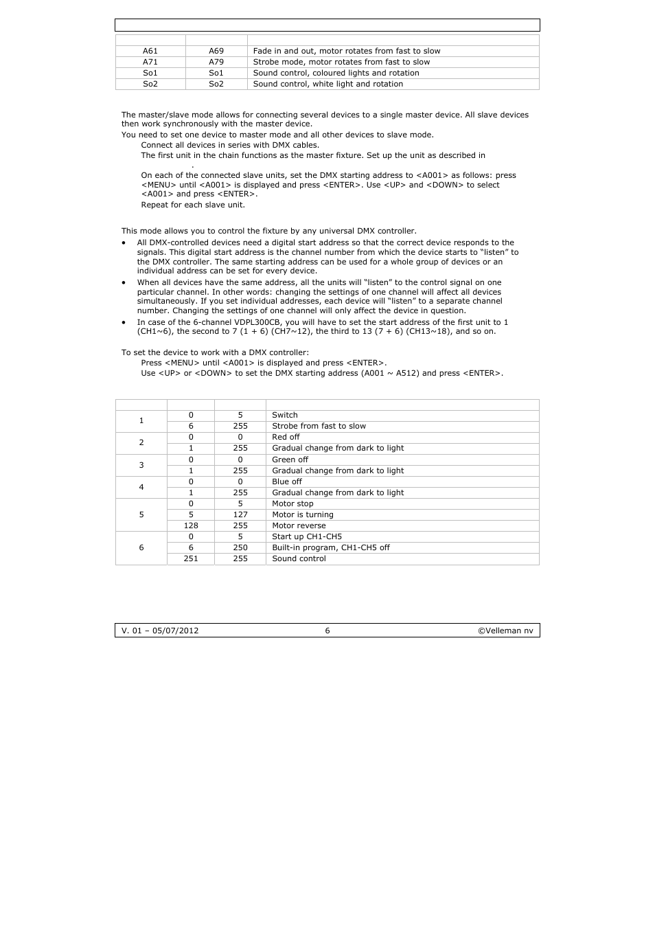 Velleman VDPL300CB User Manual | Page 6 / 29