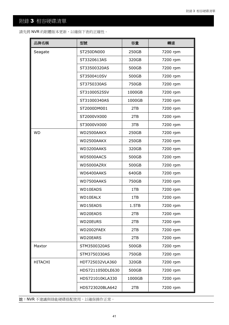 附錄 3 相容硬碟清單 | Velleman NVR2 User Manual | Page 100 / 314