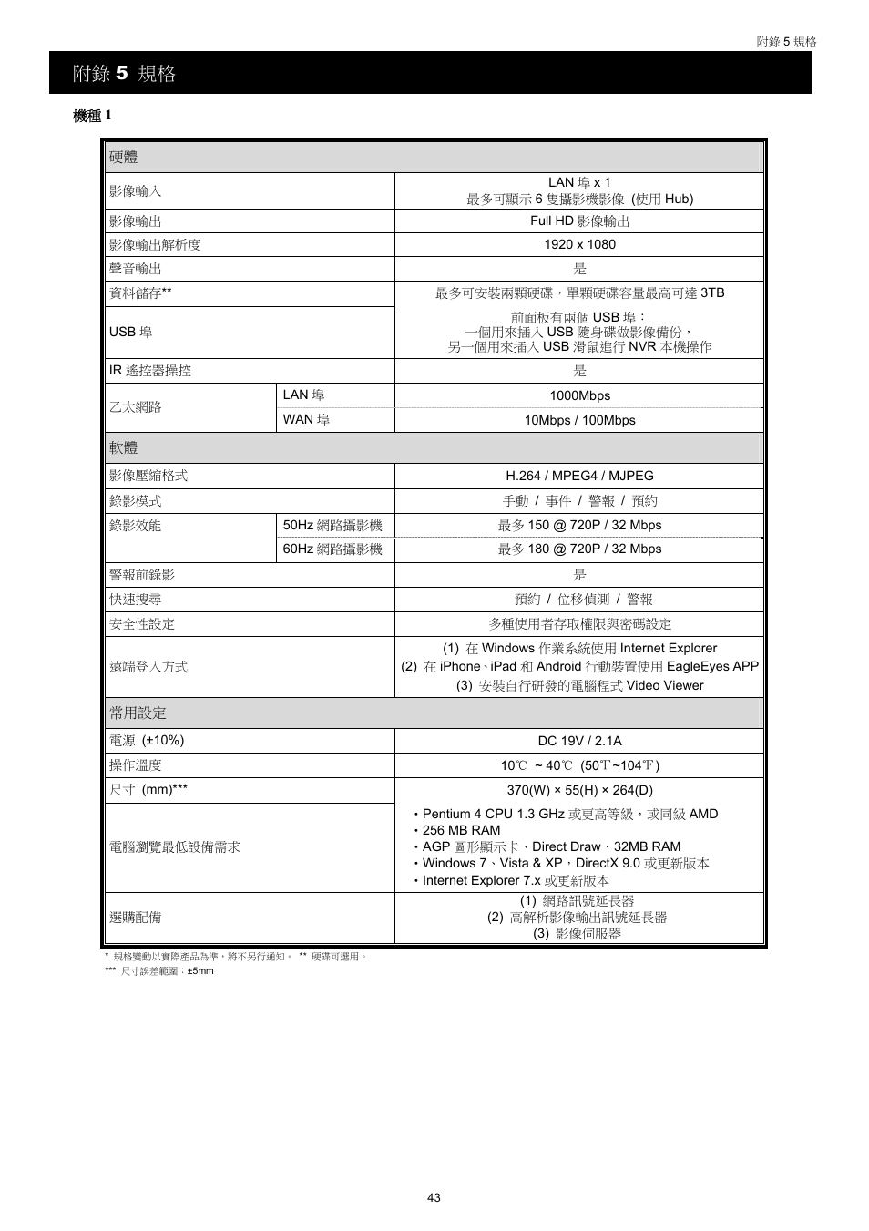 附錄 5 規格 | Velleman NVR2 User Manual | Page 102 / 314