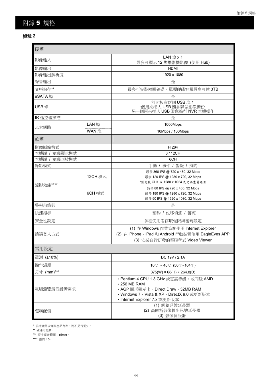 附錄 5 規格 | Velleman NVR2 User Manual | Page 103 / 314