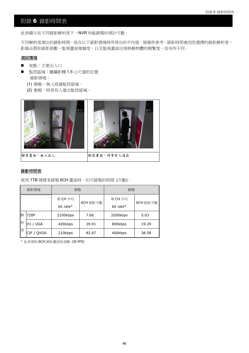附錄 6 錄影時間表 | Velleman NVR2 User Manual | Page 105 / 314