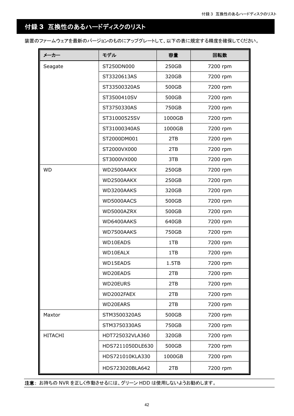 付録 3 互換性のあるハードディスクのリスト | Velleman NVR2 User Manual | Page 152 / 314