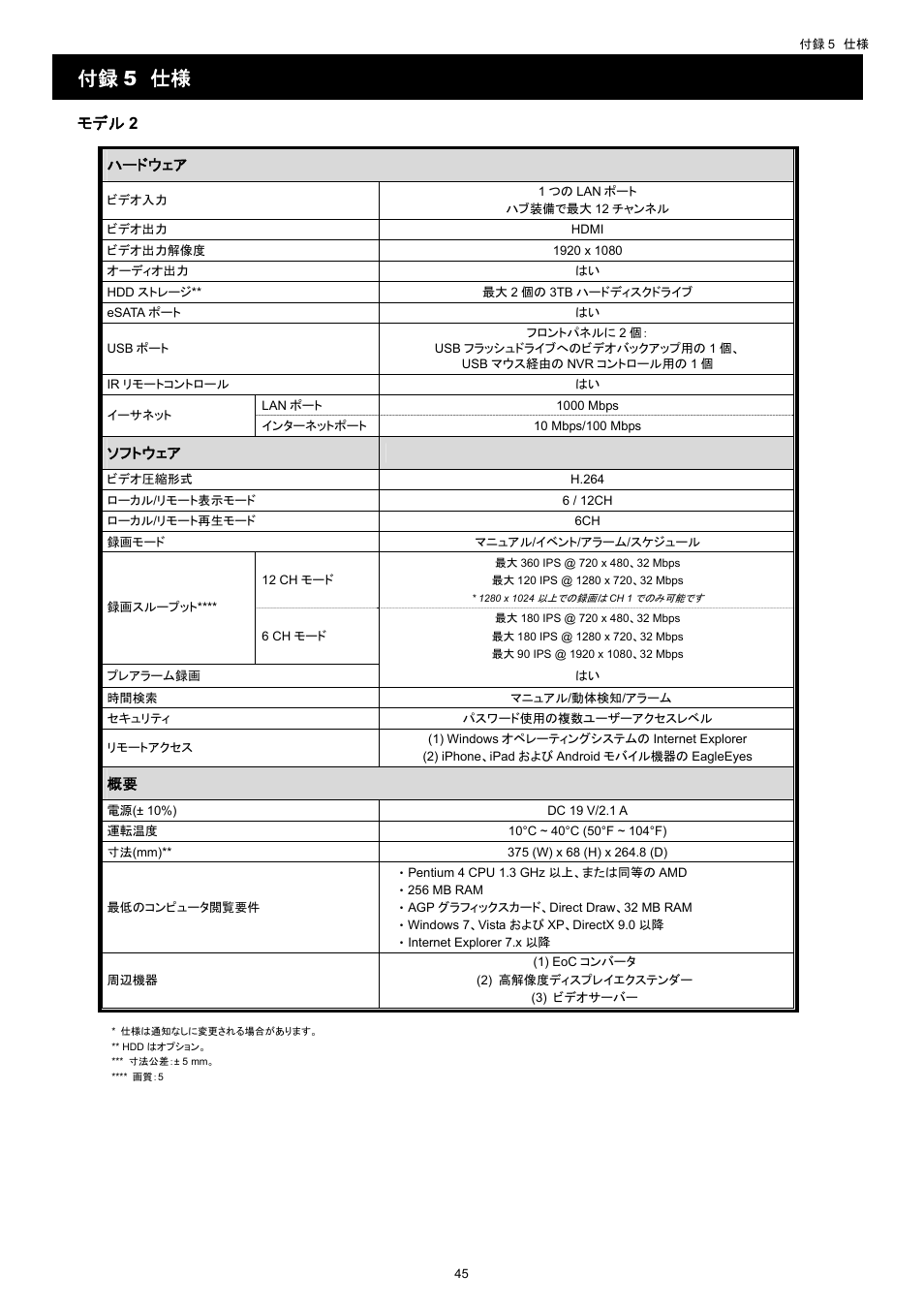 付録 5 仕様, モデル 2 | Velleman NVR2 User Manual | Page 155 / 314