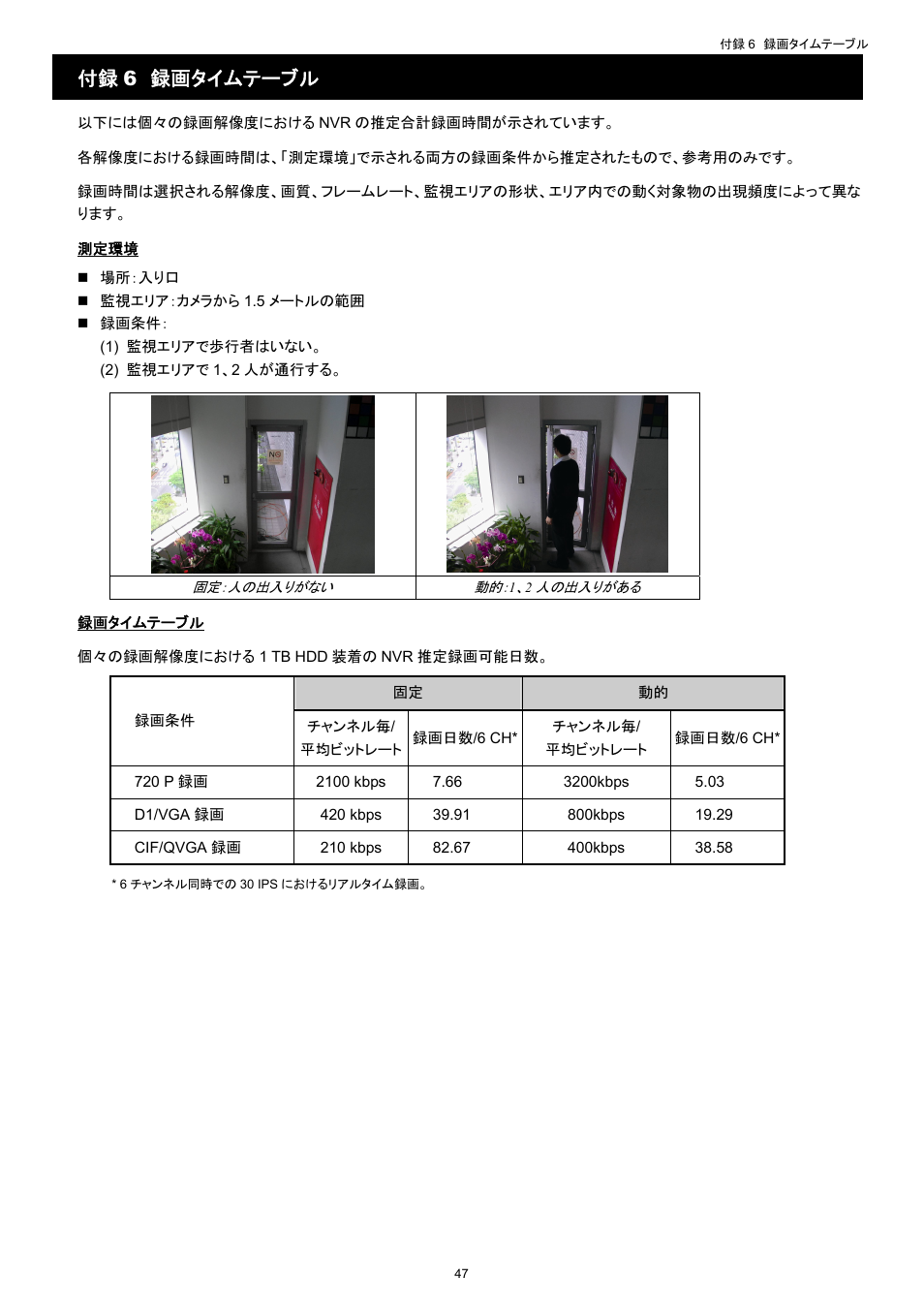 付録 6 録画タイムテーブル | Velleman NVR2 User Manual | Page 157 / 314