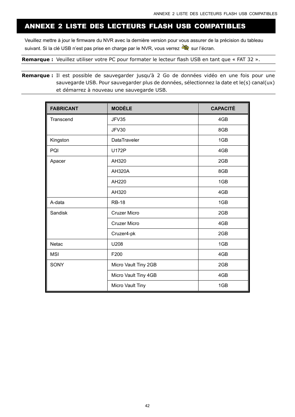 Annexe 2 liste des lecteurs flash usb compatibles | Velleman NVR2 User Manual | Page 204 / 314